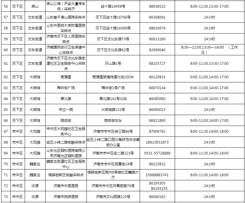 济南核酸检测男女分开：周一男性，周四女性！附725个采样点名称、地址、服务时间