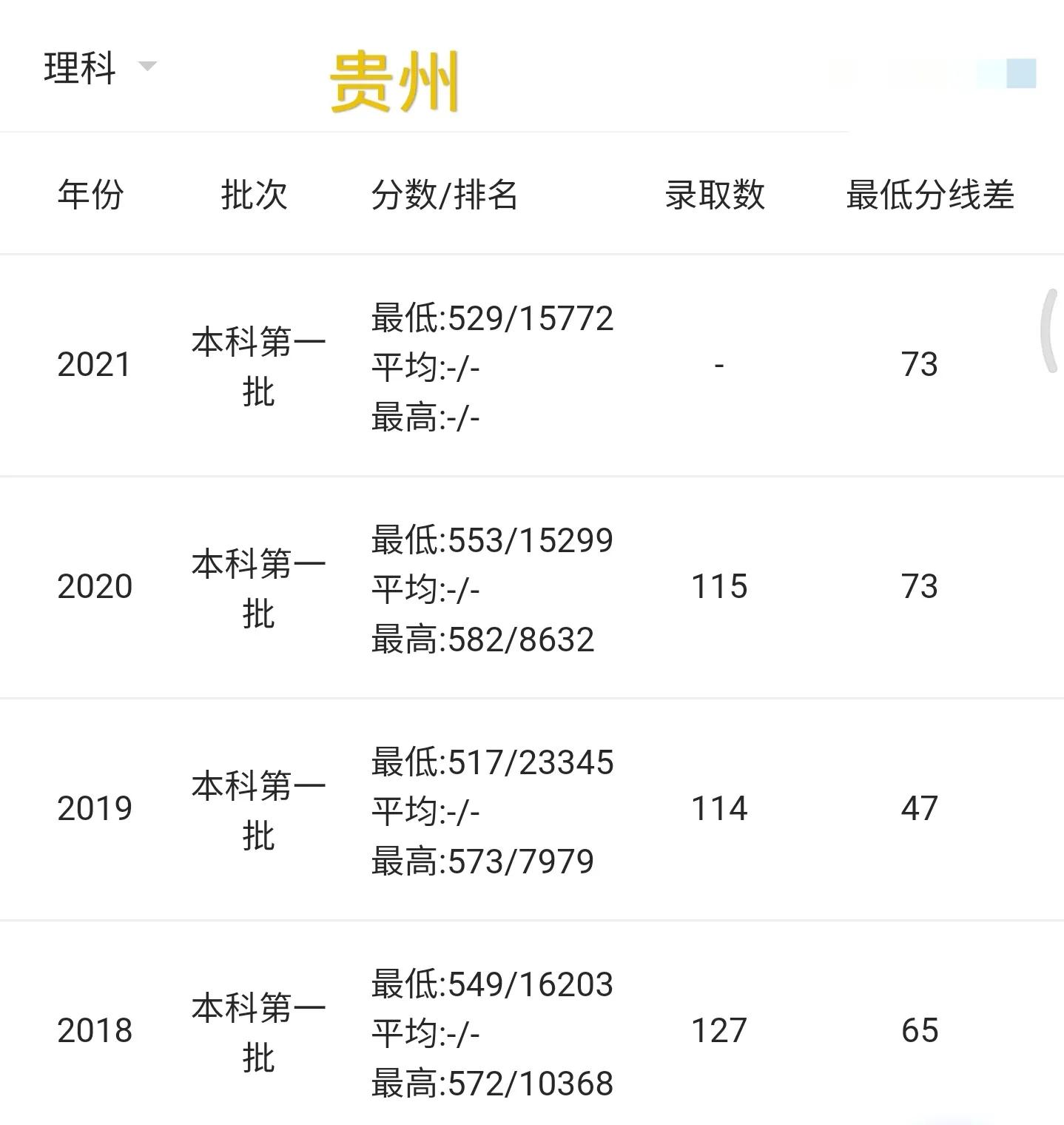 高考院校数据解读：成都理工大学