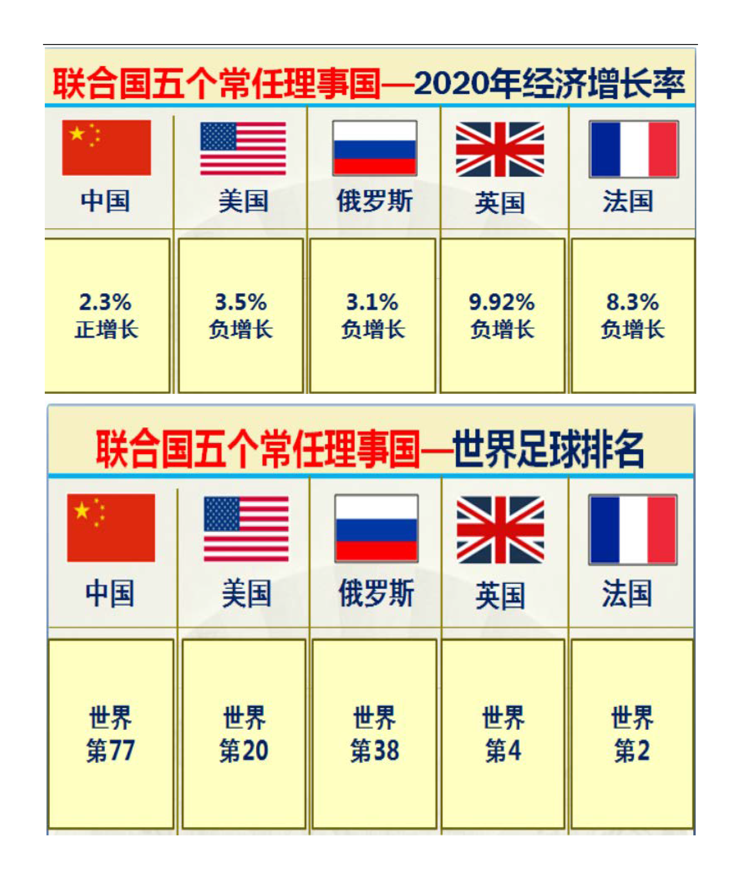 联合国五个常任理事国的实力对比图（太详细了）