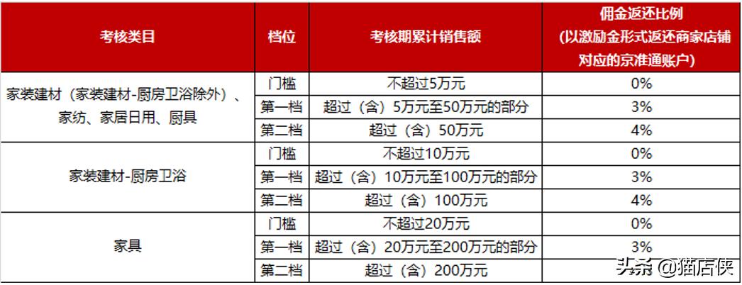 新人注册京东送多少钱一个月啊