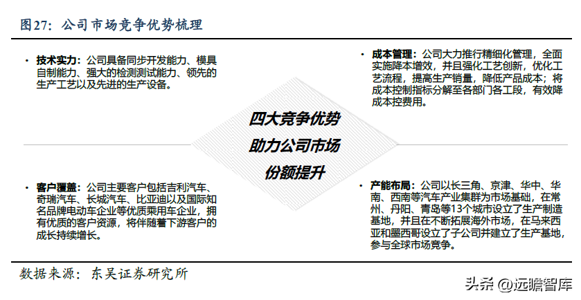 自主内饰龙头，新泉股份：市场空间广阔，行业竞争格局分散