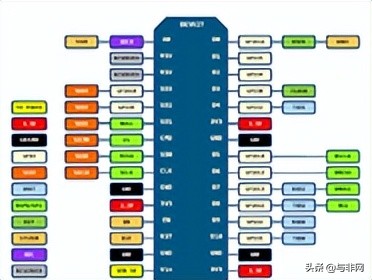 基于 ESP8266 的朋友探测器