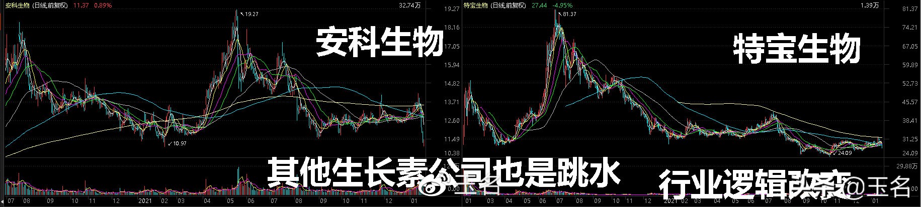 医药集采是利空？两大关键指标是强弱分水岭
