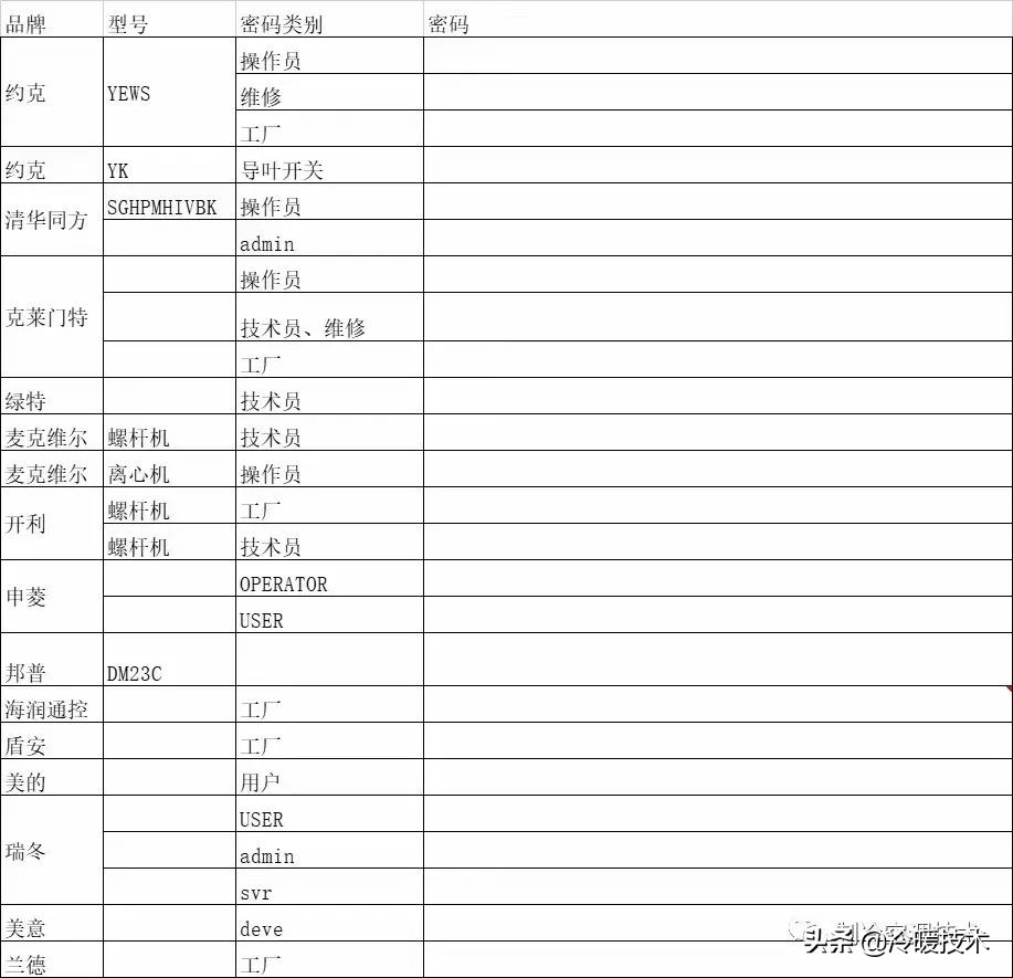 暖通空调实战技术维修手册（收藏）