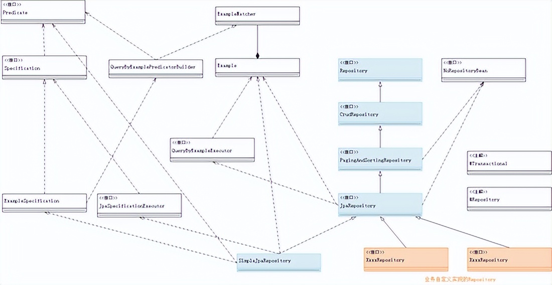Spring Data JPA：JPA项目中核心场景与进阶用法介绍