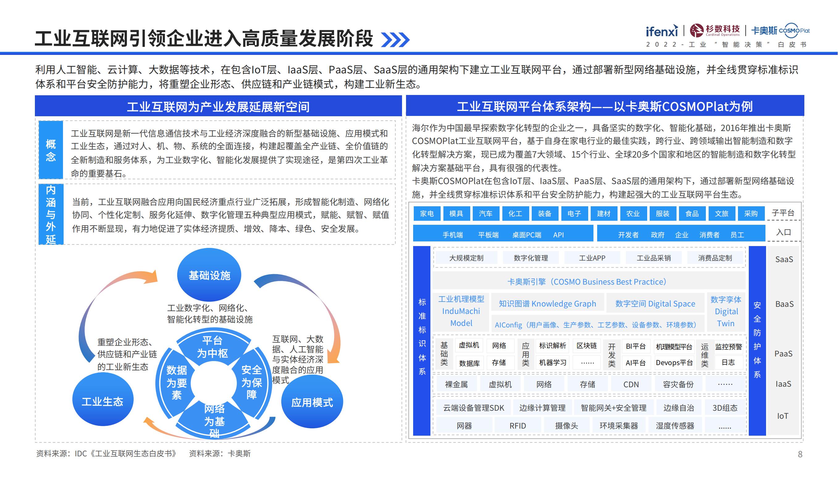 工业互联网行业智能化、智能决策、数字化转型（落地方法论）