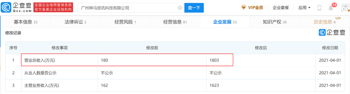 联动科技创业板过会：子公司亏损拖后腿，多处信披有出入 公司 第7张