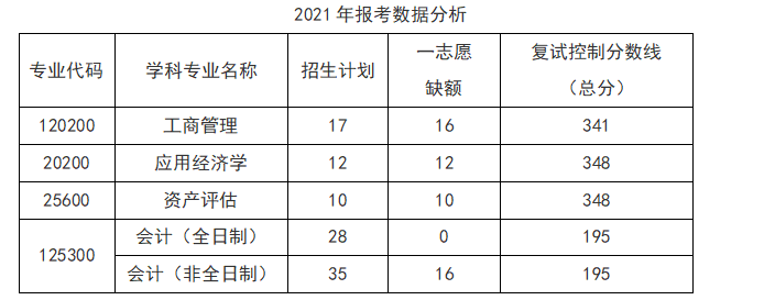 青岛地区考研“经济学”丨各院校分析