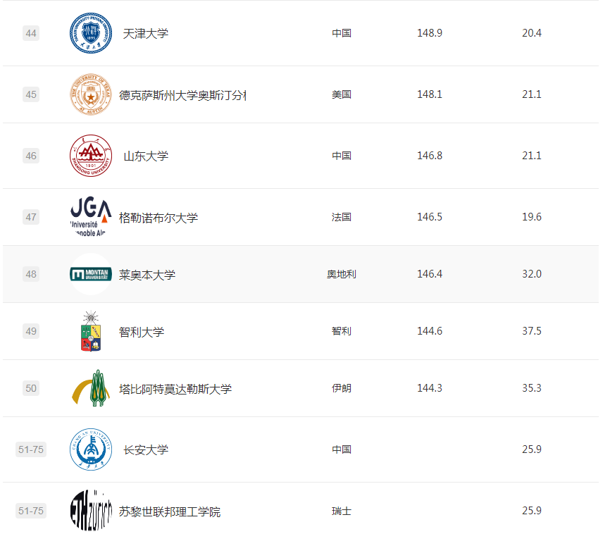 一文解读：长安大学怎么样？实力好不好？