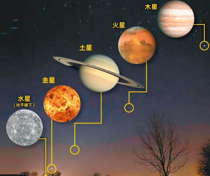 行星连珠相较于九星连珠概率更高