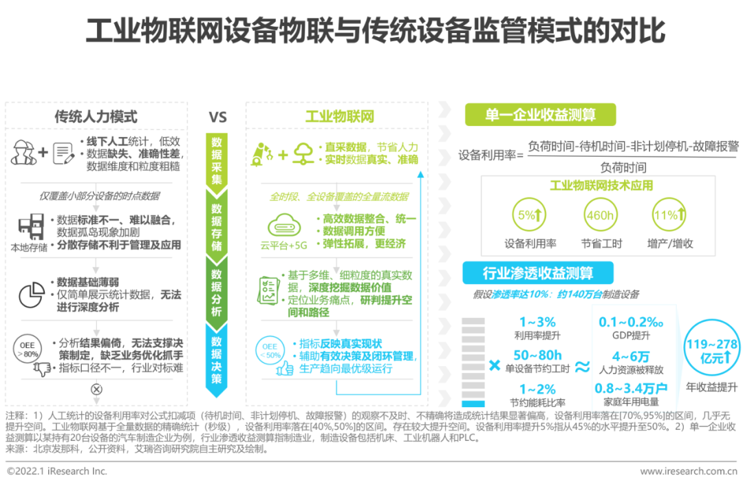 2021年中国物联网行业研究报告