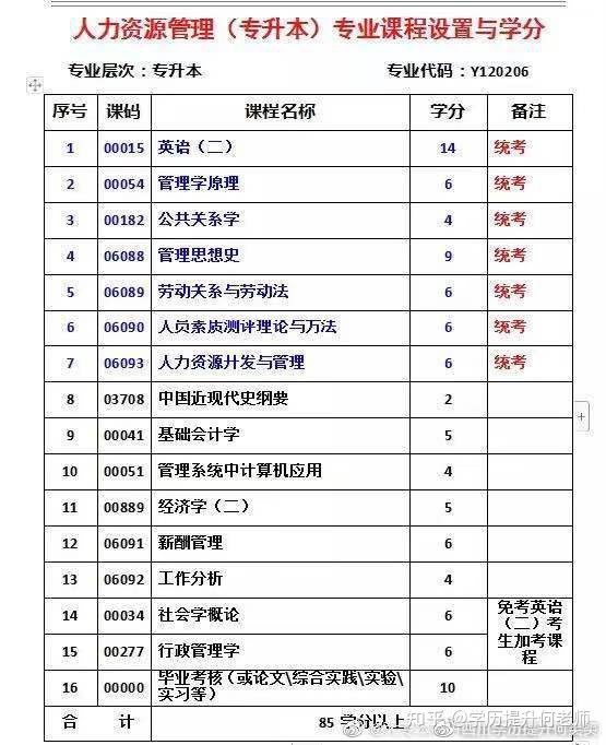 电子科技大学自考本科院校介绍、专业介绍
