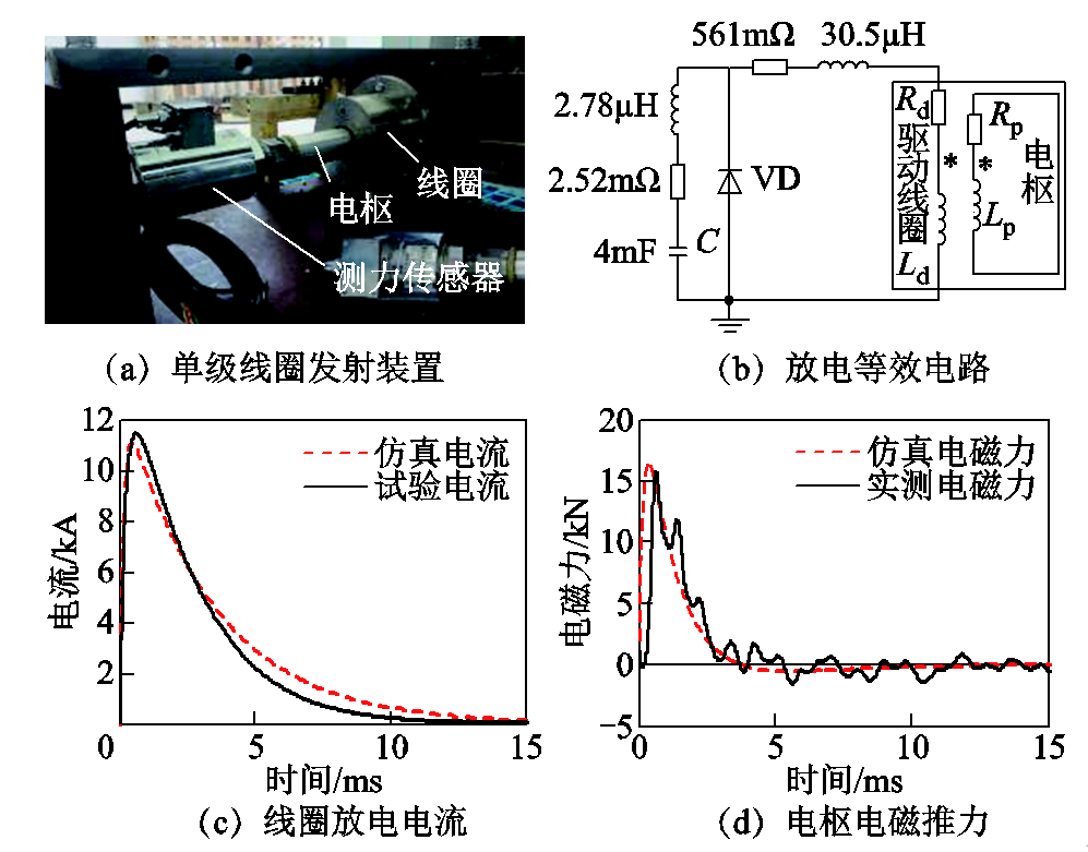 讓子彈飛得更準(zhǔn)！海軍工程大學(xué)專家提出電磁線圈發(fā)射子彈的新方法