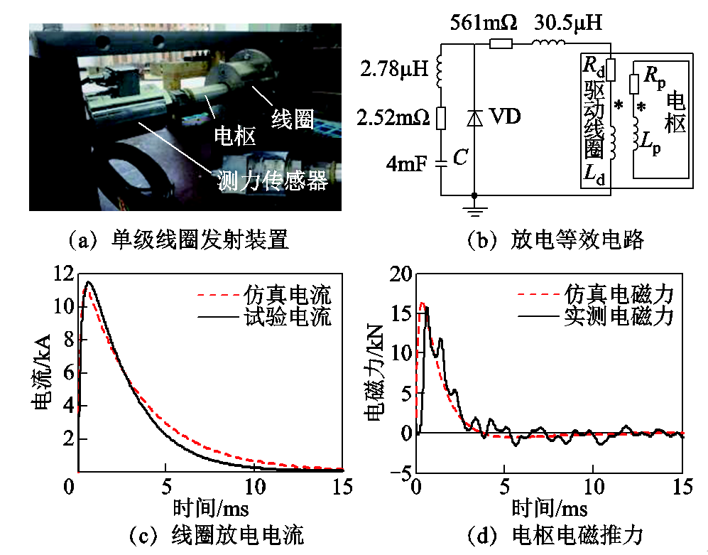 讓子彈飛得更準！海軍工程大學專家提出電磁線圈發射子彈的新方法