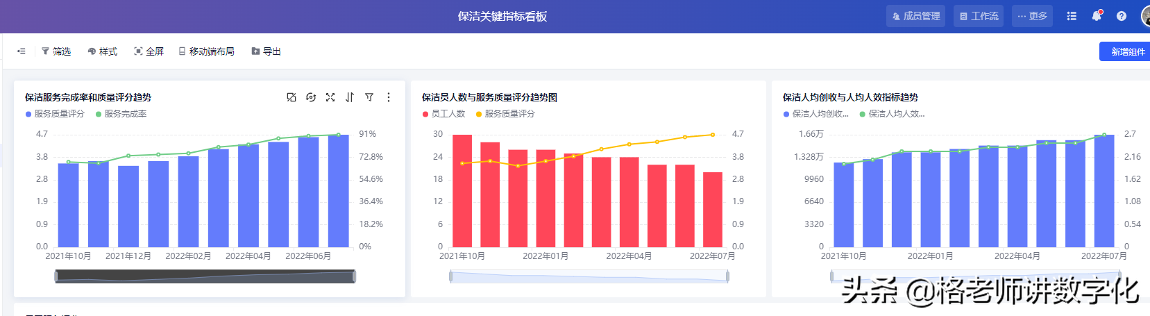 数字化物业管理，利润增长看人效