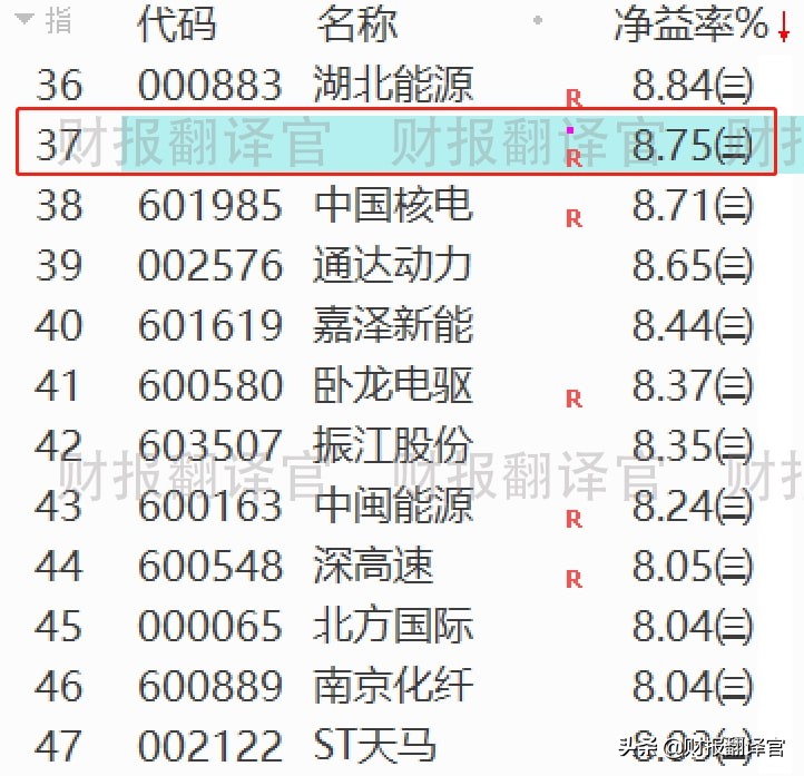 全国最大的风电企业,市占率连续10年位居第一,股票已充分调整49天