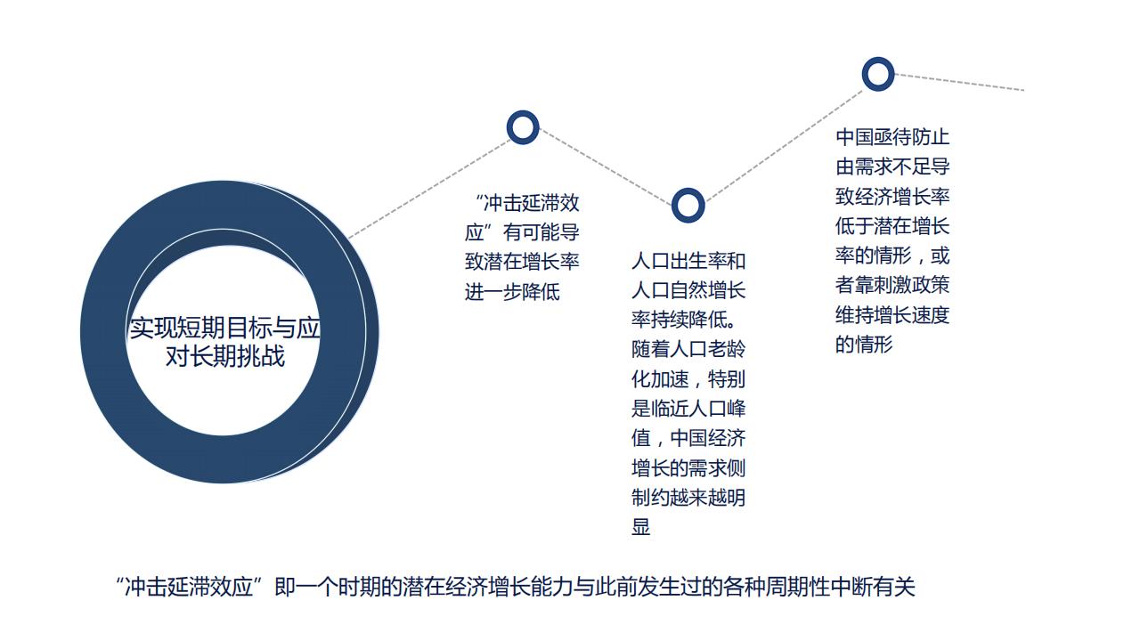 图解经济蓝皮书：2022年中国经济形势分析与预测，156页完整版