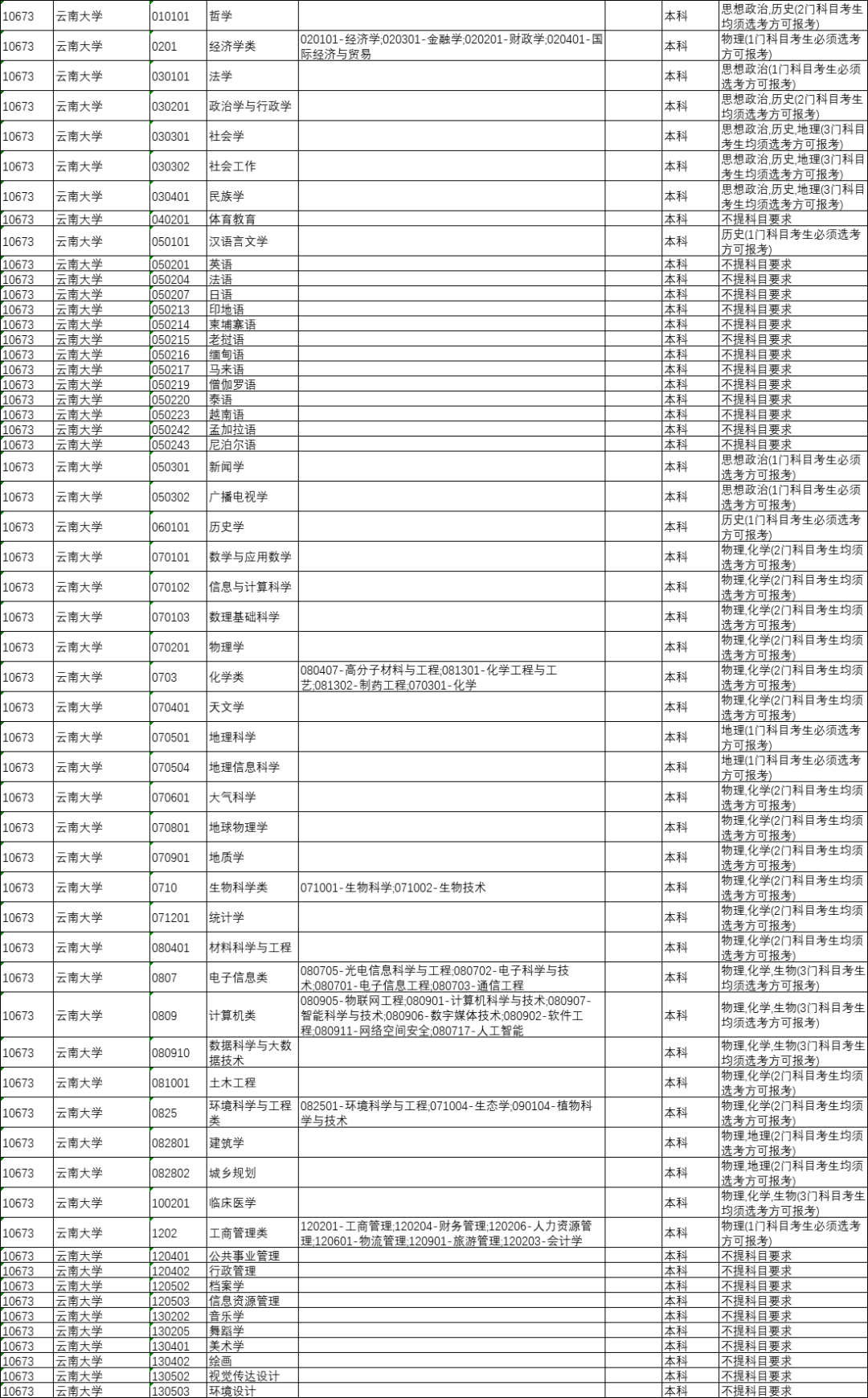 太原人！山西省今年将全面启动中高考改革，“3+1+2”选科模式解读