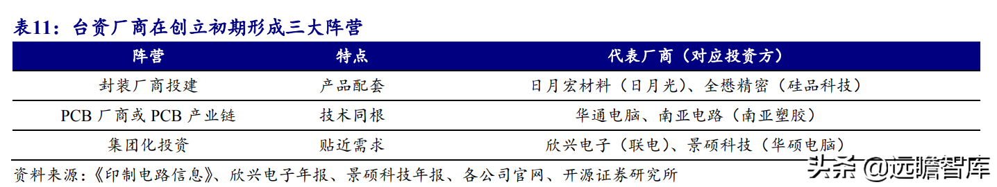 印制电路板行业报告：产业配套与技术迭代共振，内资厂商志存高远