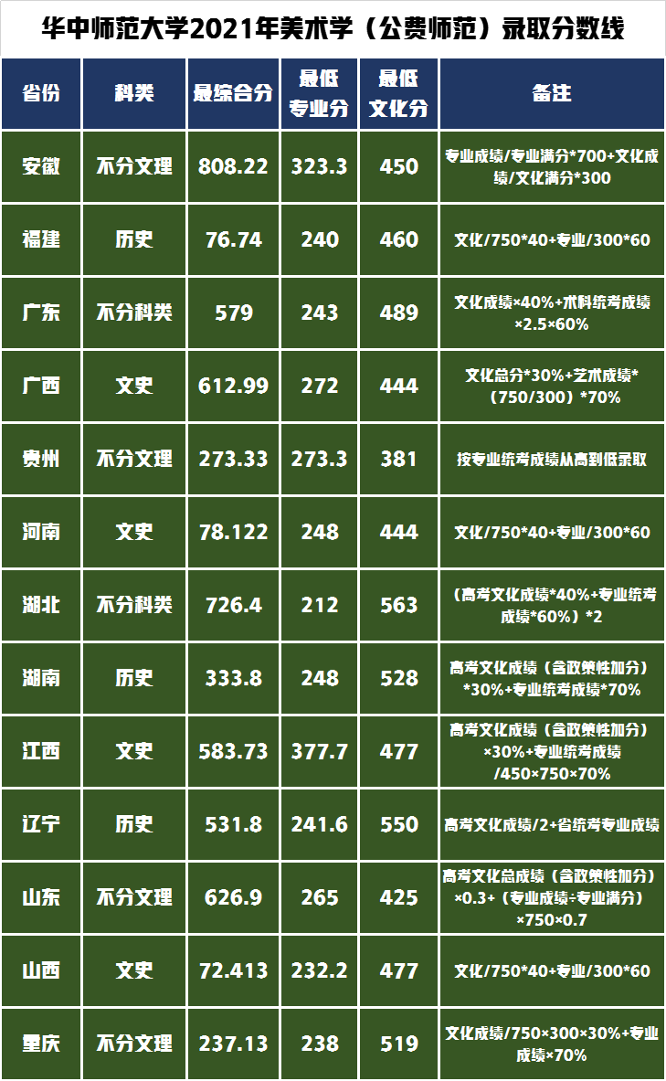 河北大学缴费平台_河北大学缴费平台使用说明_河北大学官网缴费