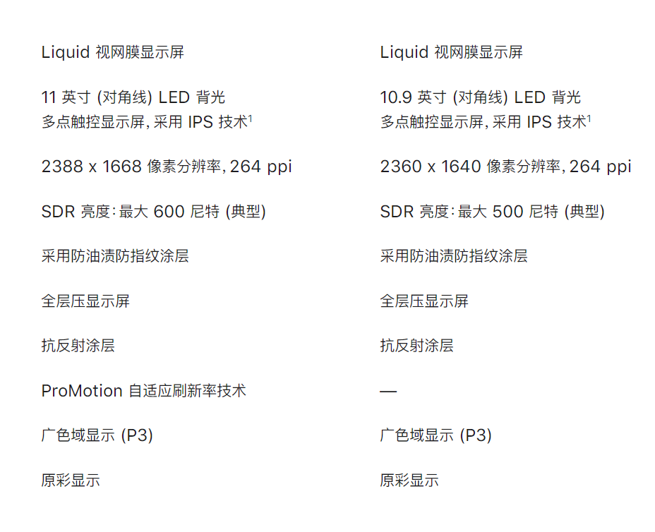 iPad Air 5 追平11英寸iPad Pro（第三代）？真的假的？