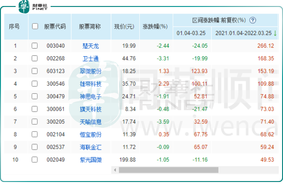 新经济风云录｜“数字货币”板块走势分化 概念龙头“强者恒强”？