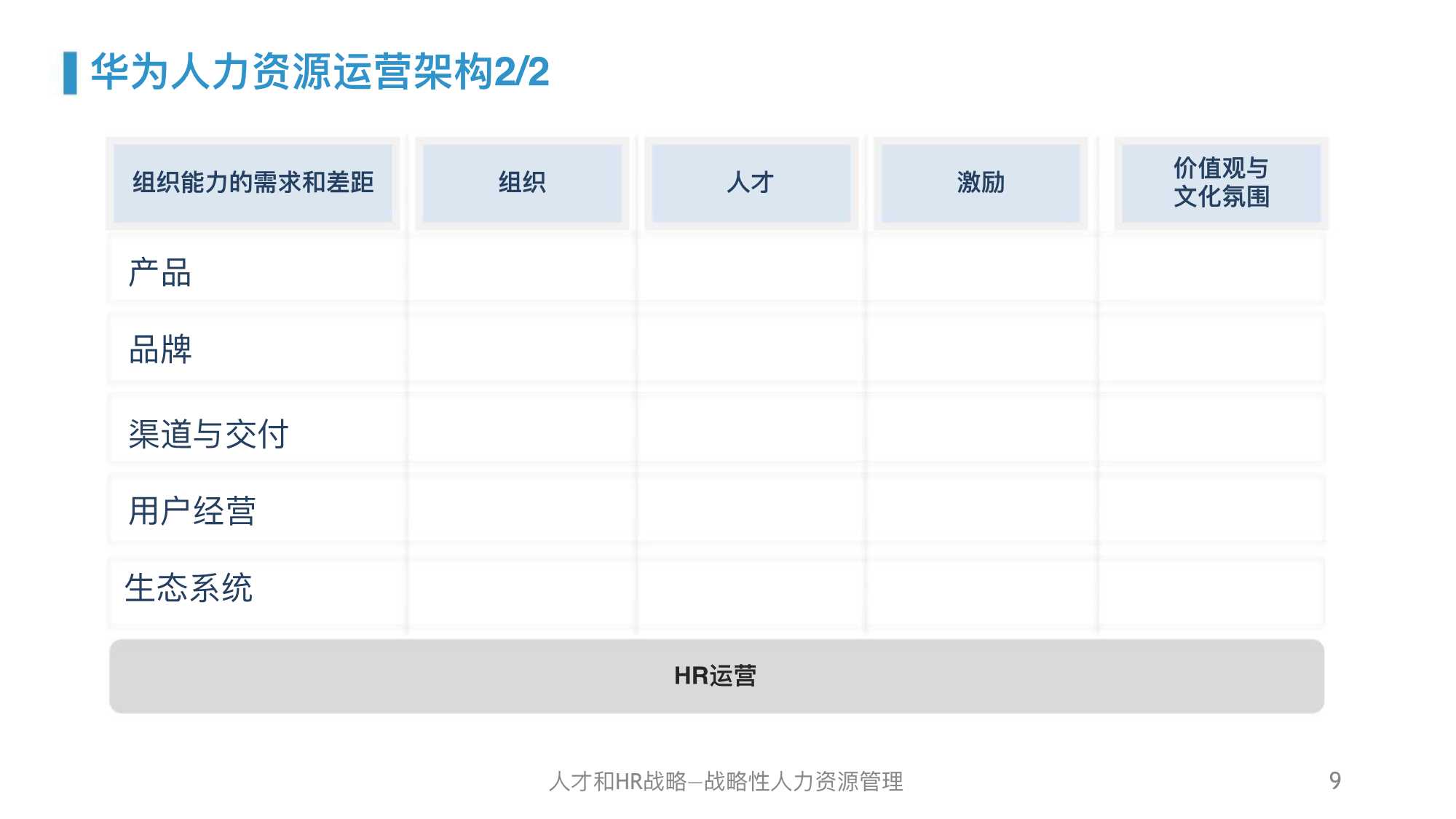 华为人力资源管理体系精髓及启示