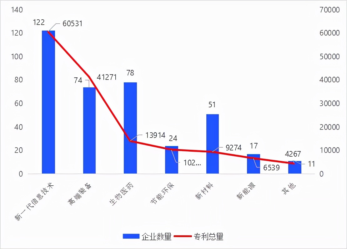 聚焦 | 科创板上市企业专利申请排行榜