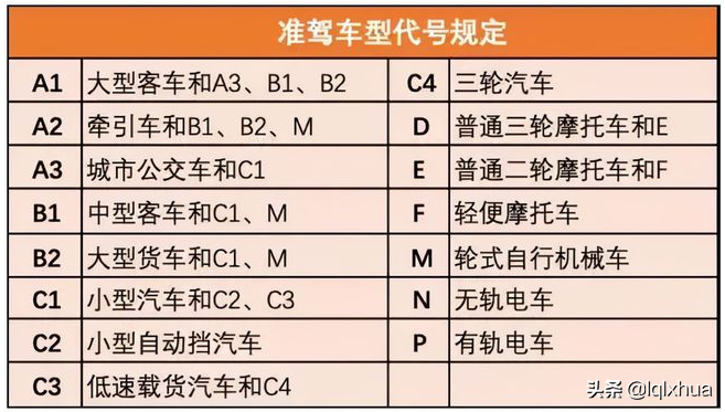 电动两轮、三轮车、摩托车考驾照流程，费用是多少？一次全说清楚