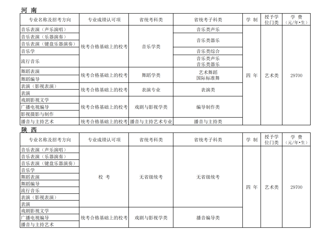 大连艺术学院2022艺术专业考试校考报名公告与省统考子科类对照表