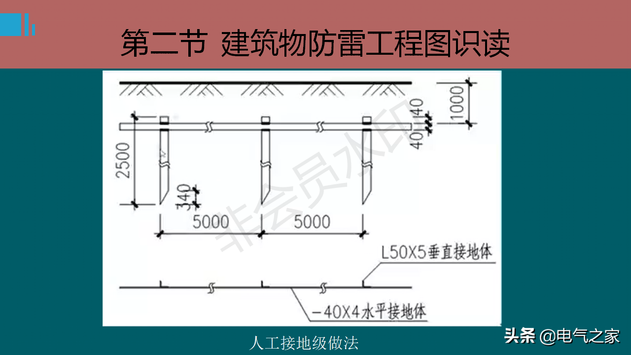 防雷接地系統基礎知識