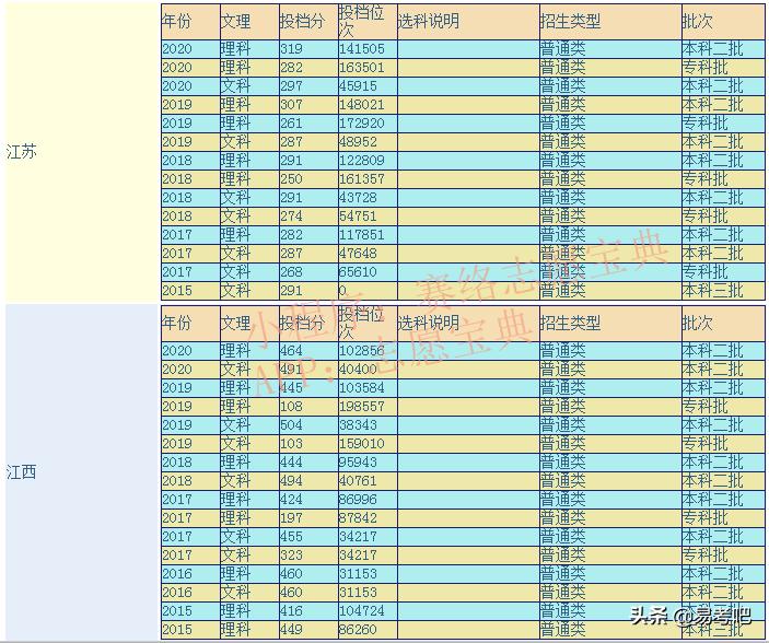 南昌工学院值不值得读?网友:南昌工学院真渣(图1)