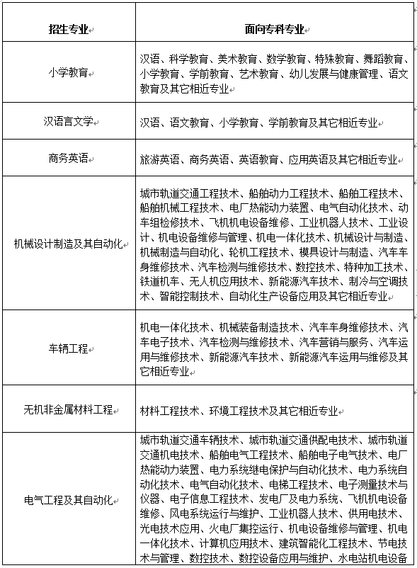 「网报必看」2022年湖北专升本专业对照表