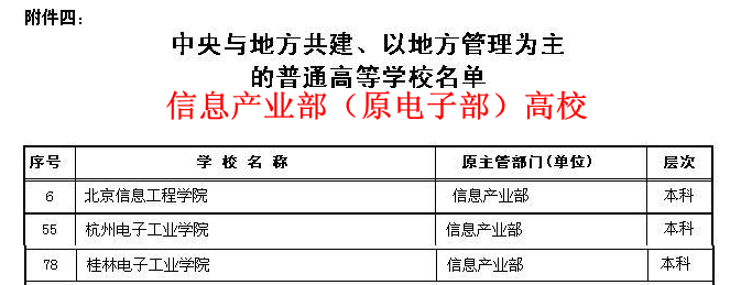 电子信息排头兵！原电子部5所高校：2所重点大学，3所普通高校