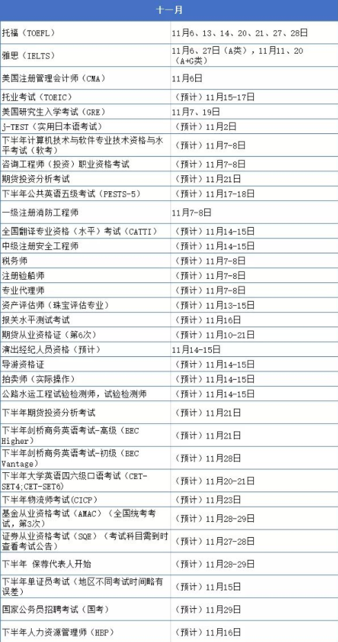 大学生考证“时间表”出炉，五月份可考种类繁多，没报名的快抓紧