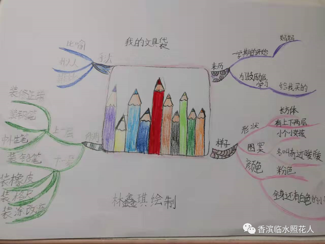 铅笔制作过程导图图片