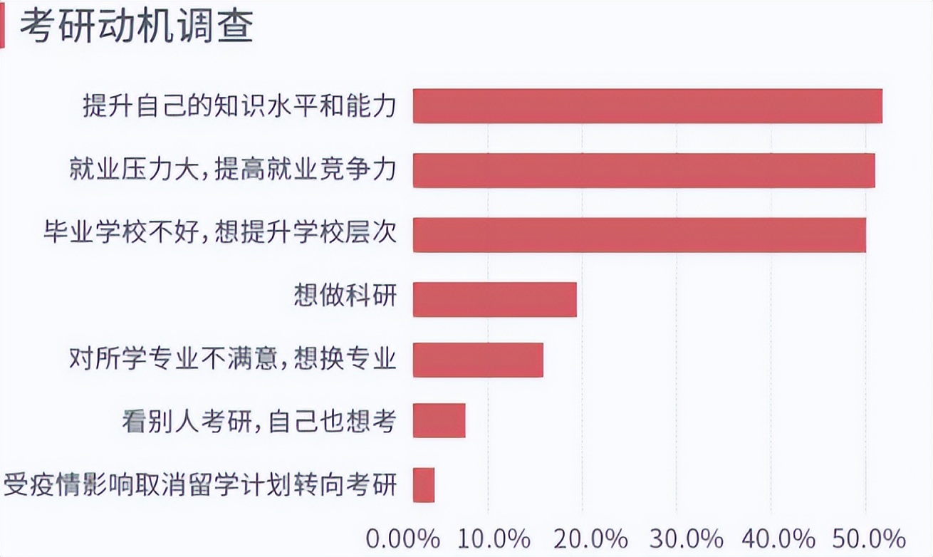 讀研的花銷普通家庭供得起嗎?看了明細(xì)才知道,真不是想讀就能讀