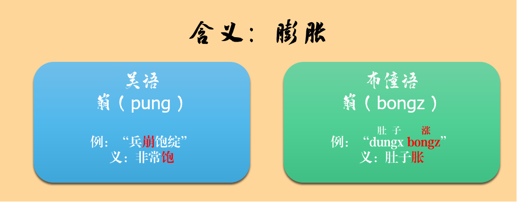 一种消亡的神秘古语，竟然还残存于江浙话里——吴语中的古越语