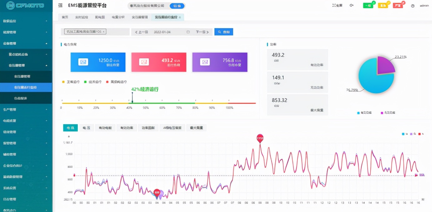 Acrel-7000企業(yè)能源管控平臺在浙江春風動力股份有限公司的應用