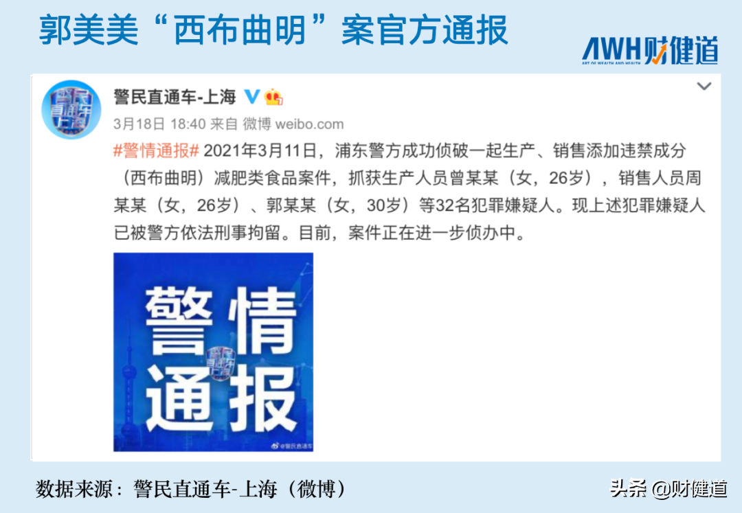 打破禁藥宿命，減肥藥的黃金時代來了？