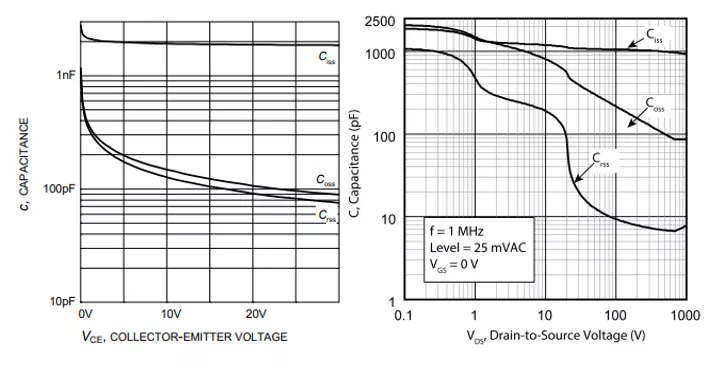 SiC MOSFETSi SJ MOSFETSi IGBTԱȽϷ