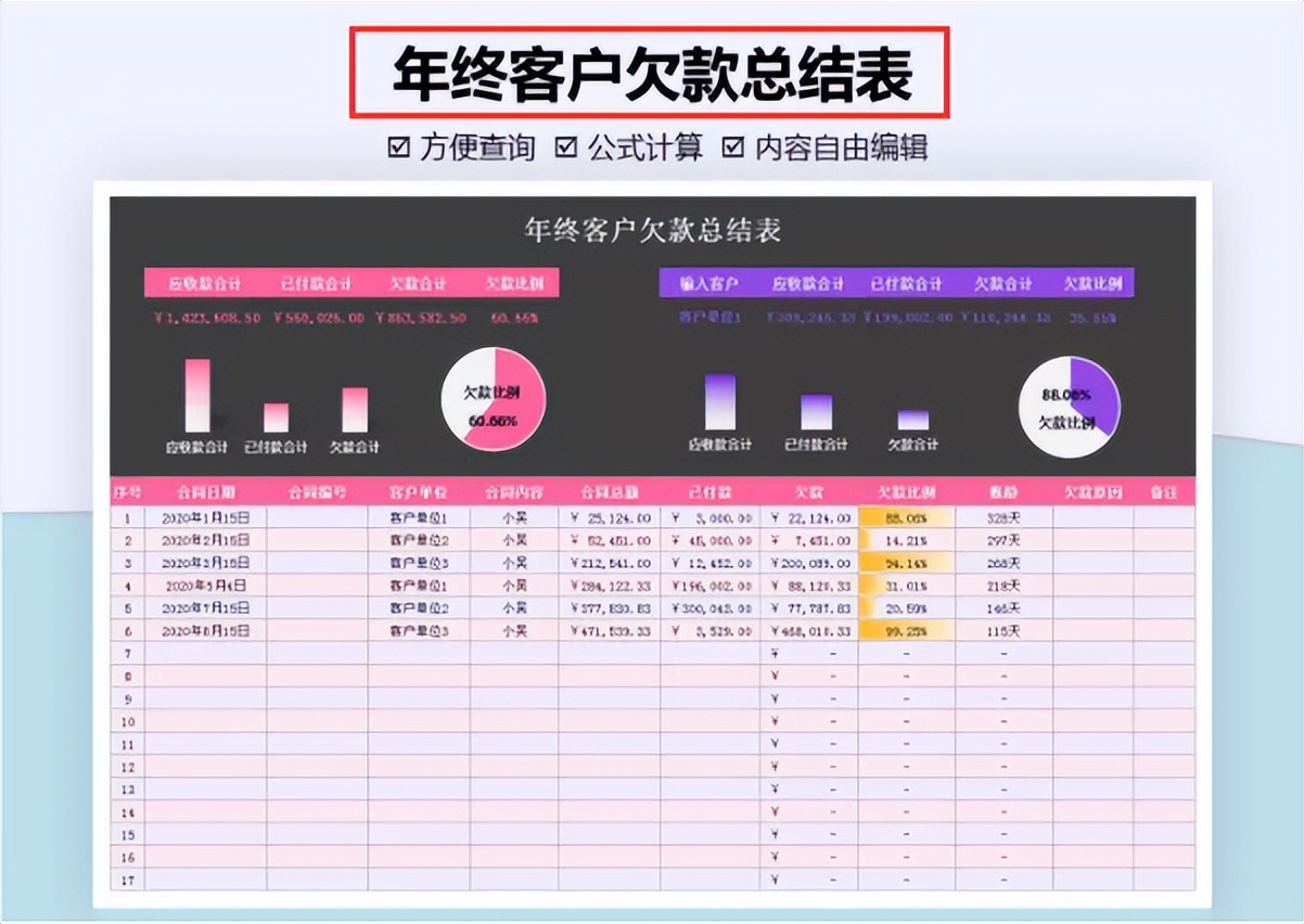 月薪1W的财务经理，熬夜整理一套Excel财务报表模板，帮了我大忙