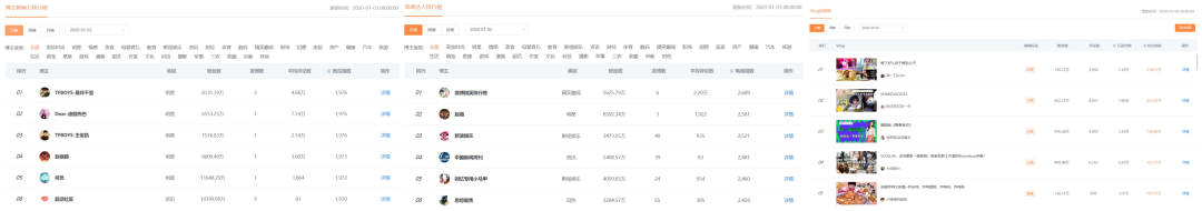 如何从0到1跑通公众号软文投放项目，为内容质量和投放成本负责？