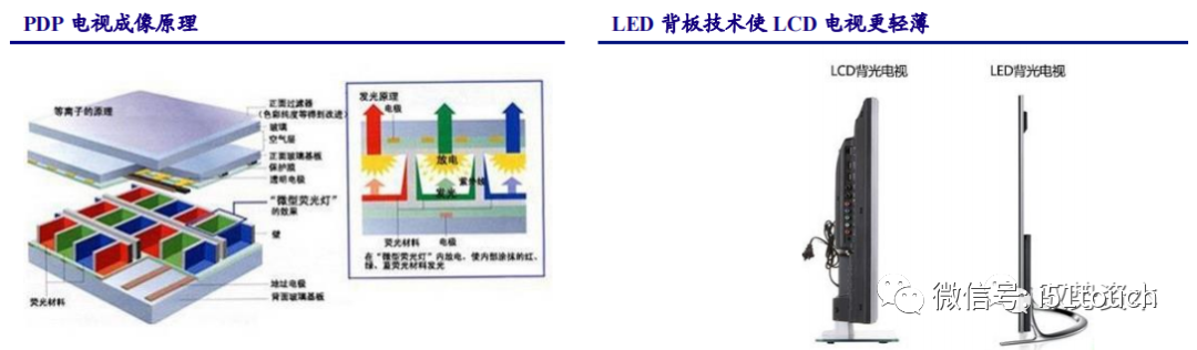 液晶面板行业深度报告