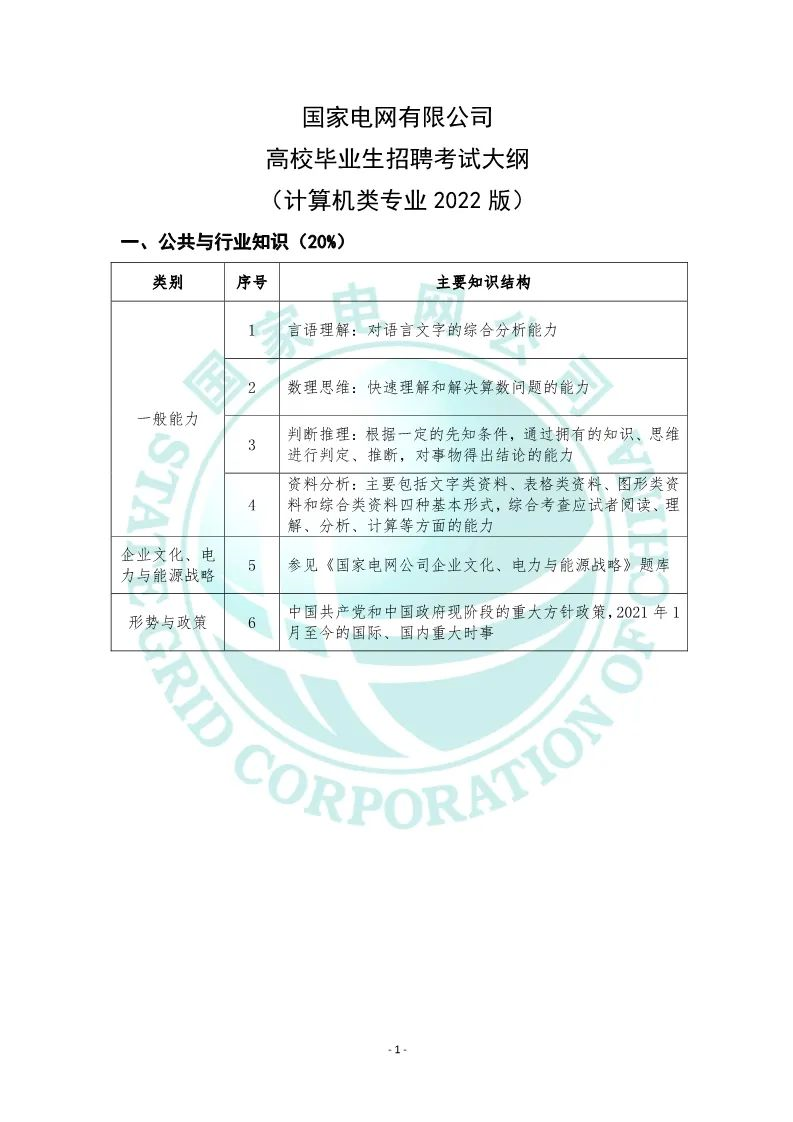 国家电网｜计算机类、通信类考情分析