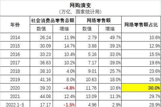 越来越难过的电商