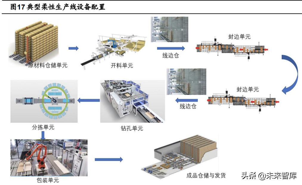 定制家居行业深度報告：静水流深，夯基筑垒