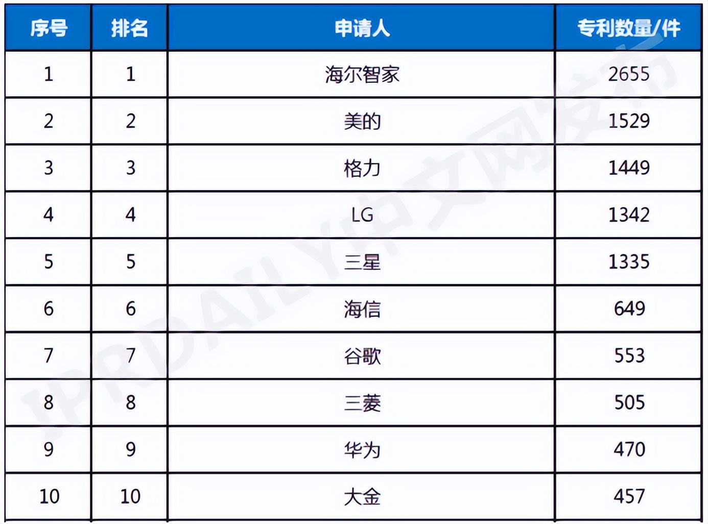 智能领域的竞争不在于干了啥，而是干成啥