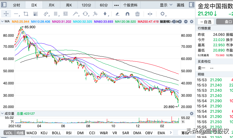 近4500只股票下跌，A股又跌到了3000点，谁在赚钱？