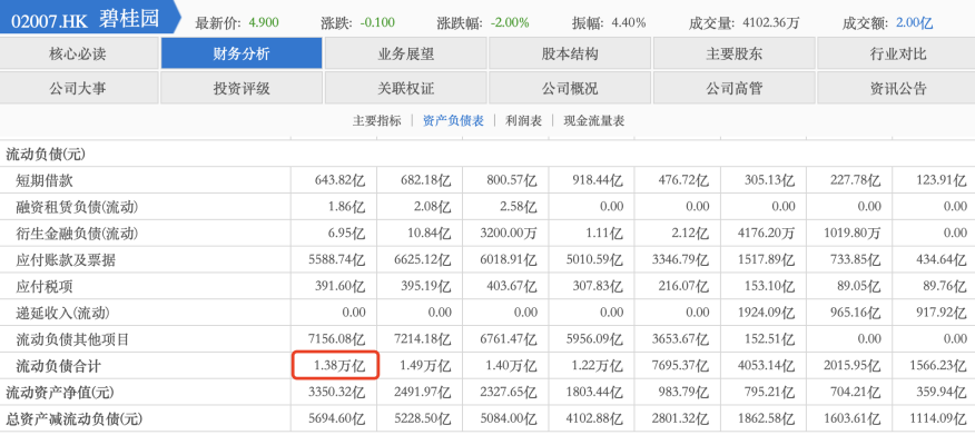 成功发行5亿元公司债，获资本支持的碧桂园稳了吗？